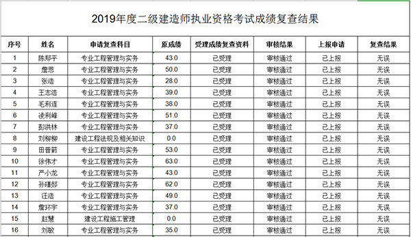 2019年湖北二级建造师考试成绩复核结果 2019年湖北二级建造师考试成绩复核结果