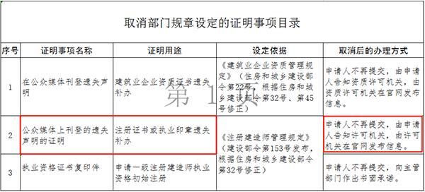 关于取消部分部门规章和规范性文件设定的证明事项的通知