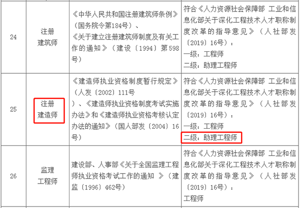 青海省二级建造师等同于助理工程师职称