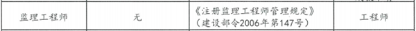 监理工程师与职称对应关系.png