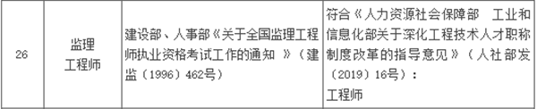 青海2019监理工程师对应职称.png