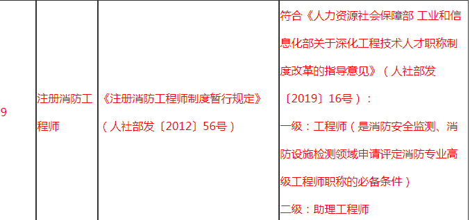 青海消防职称.png