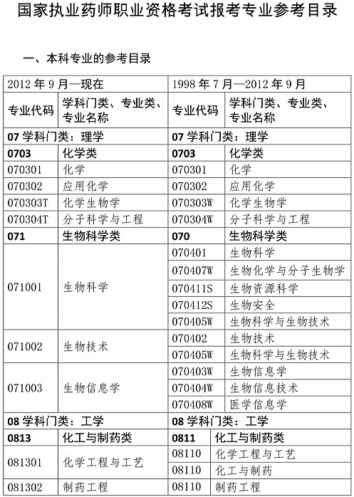 本科专业参考目录.png