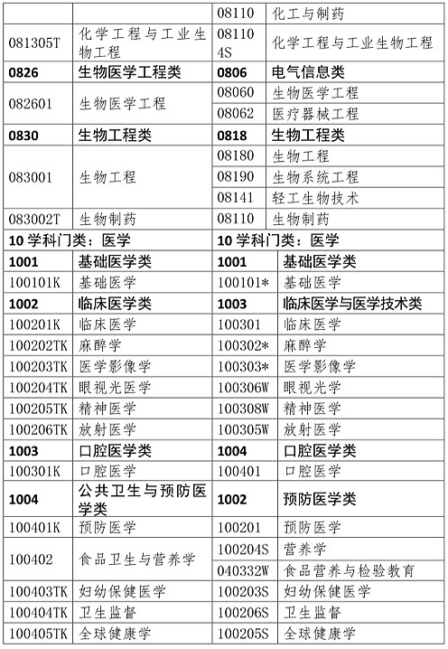 本科专业参考目录1.png