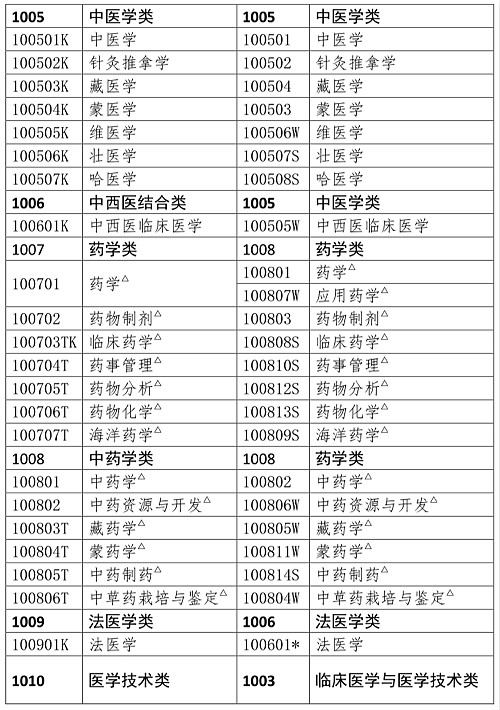 本科专业参考目录2.png