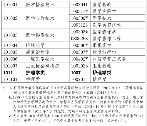 本科专业参考目录3.png