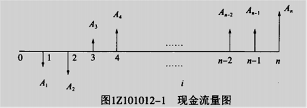 京劇臉譜繪制步驟_現金流量圖的繪制步驟_繪制染色體組型圖步驟