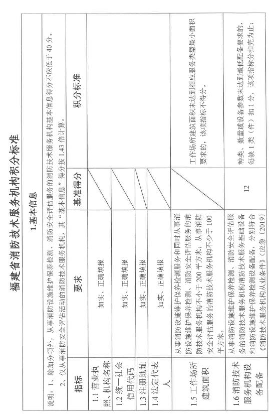 福建消防技术服务机构.jpg 福建消防技术服务机构.jpg