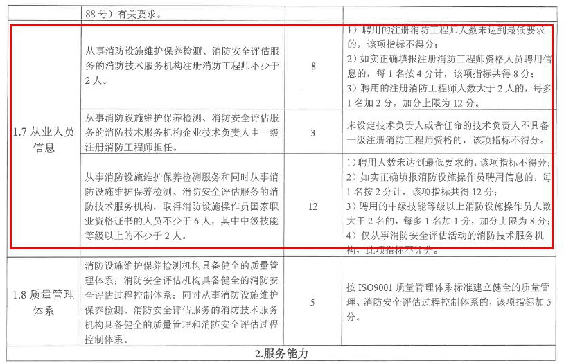 福建消防技术服务机构1.jpg 福建消防技术服务机构1.jpg