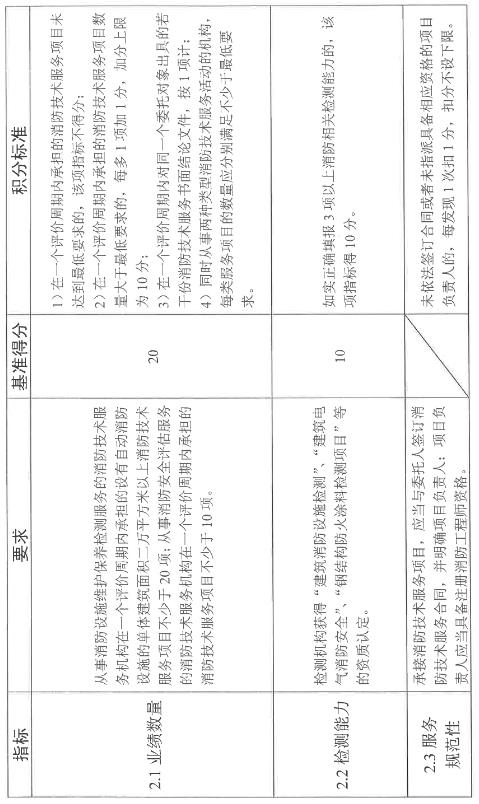 福建消防技术服务机构2.jpg 福建消防技术服务机构2.jpg
