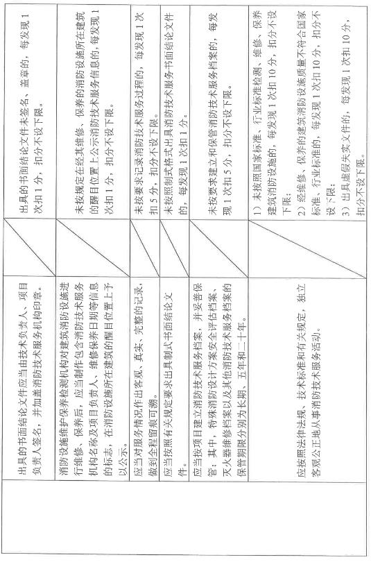 福建消防技术服务机构3.jpg 福建消防技术服务机构3.jpg