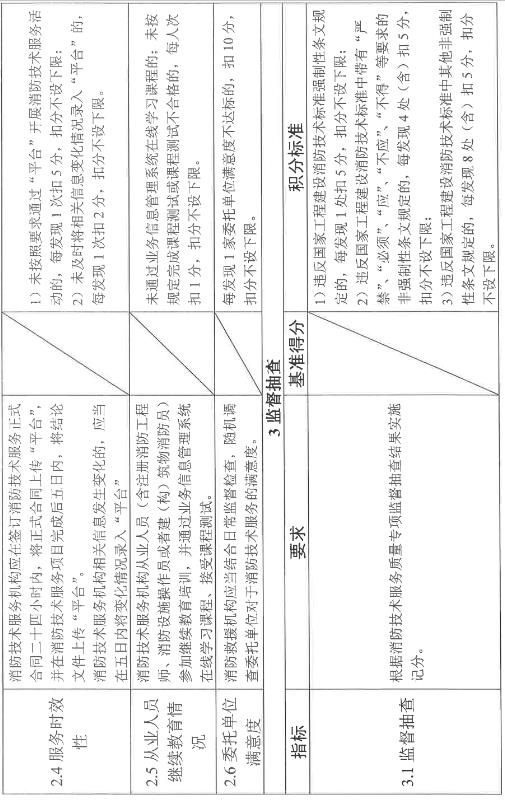 福建消防技术服务机构4.jpg 福建消防技术服务机构4.jpg