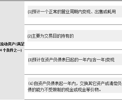 流动负债是什么内容 6369852194713024712254539.png