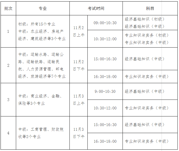 2019江苏省经济师考试批次设置及时间安排