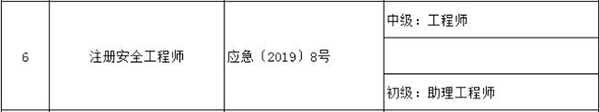 陕西注册安全工程师与职称对应关系表