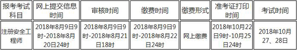 2019青海注册安全工程师报考流程