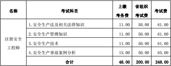 2018山西注册安全工程师报名费用表.jpg