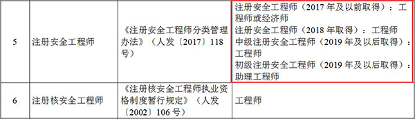 天津注册安全工程师与职称对应关系表