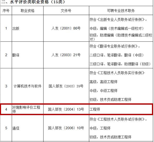 环评工程师招聘_环评工程师招聘 名(2)