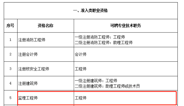 北京监理师职称对应关系.png