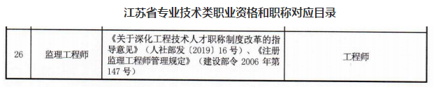江苏监理师职称对应关系.png