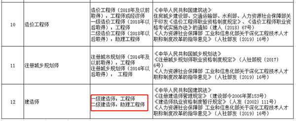 山东二级建造师等同于助理工程师