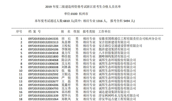 2019浙江二建考试部分成绩合格人员名单