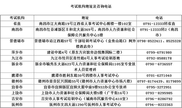 2019江西各地市二级建造师考试机构地址及电话