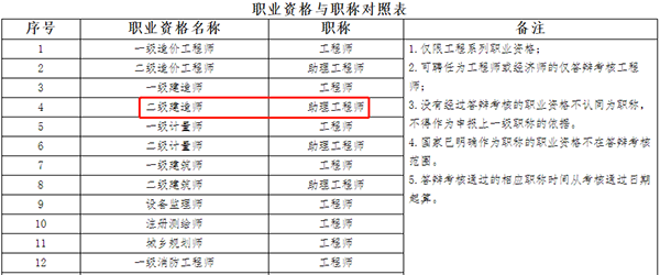 河南二级建造师等同于助理工程师