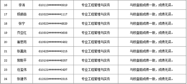 2019陕西二级建造师考试考生主观题成绩复核情况