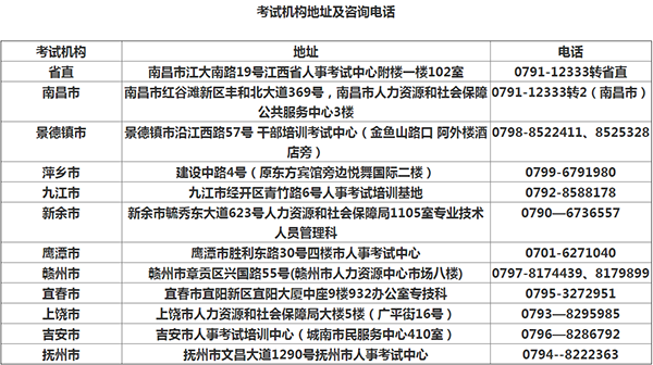 考试机构地址及咨询电话 考试机构地址及咨询电话