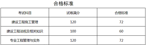2019年河南二级建造师考试成绩合格标准 2019年河南二级建造师考试成绩合格标准