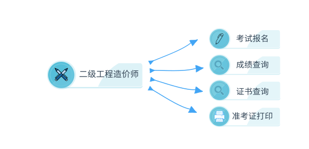 工程师人口_工程师图片卡通