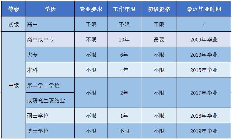 中经报考条件.jpg