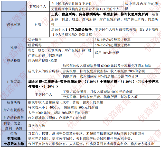 规定的其他减税情况，报人大常委会备案