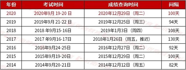 一级建造师成绩查询2.jpg