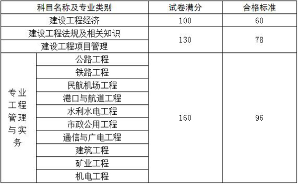 2020年一级建造师考试成绩合格标准.jpg