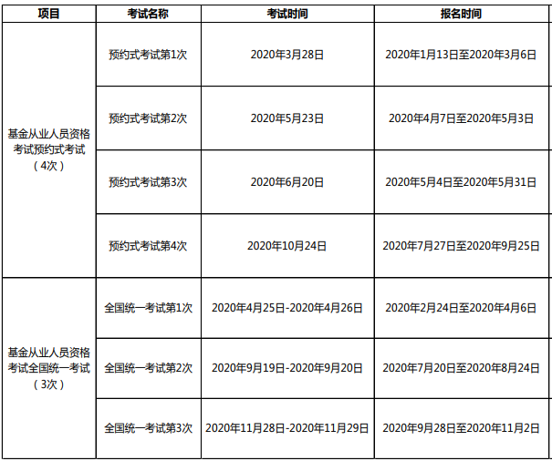 基金考試.png