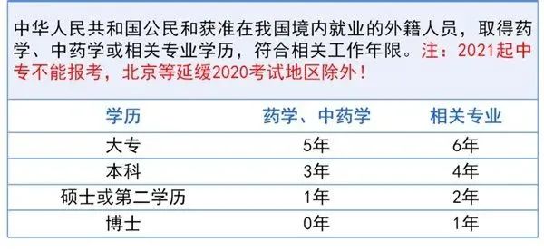 2021年重庆执业药师报考新变化-重庆万州优路教育