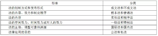 法的分类.png
