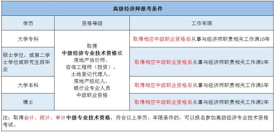 高级经济师1.jpg