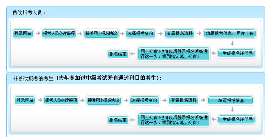 安徽宣城优路教育培训学校thumb