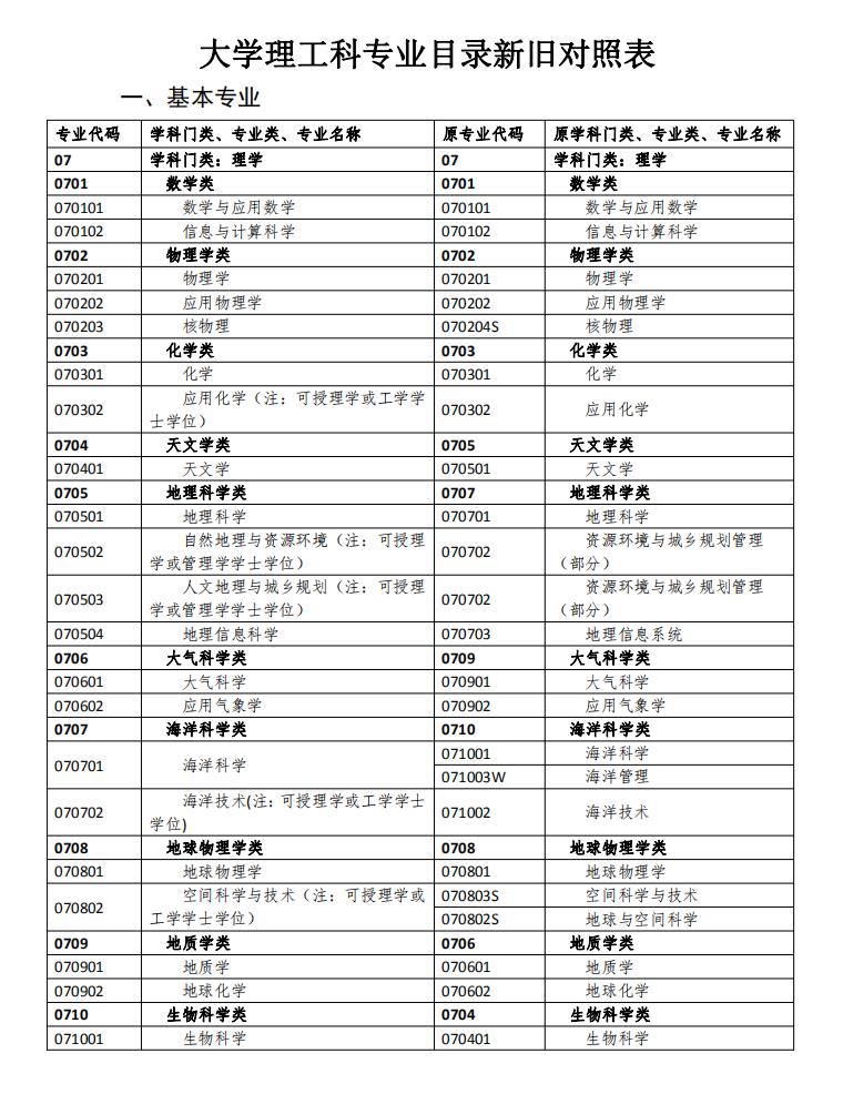 理工科专业目录表.jpg