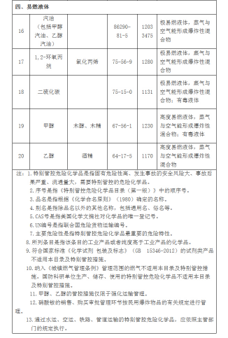 危险化学品目录1.png