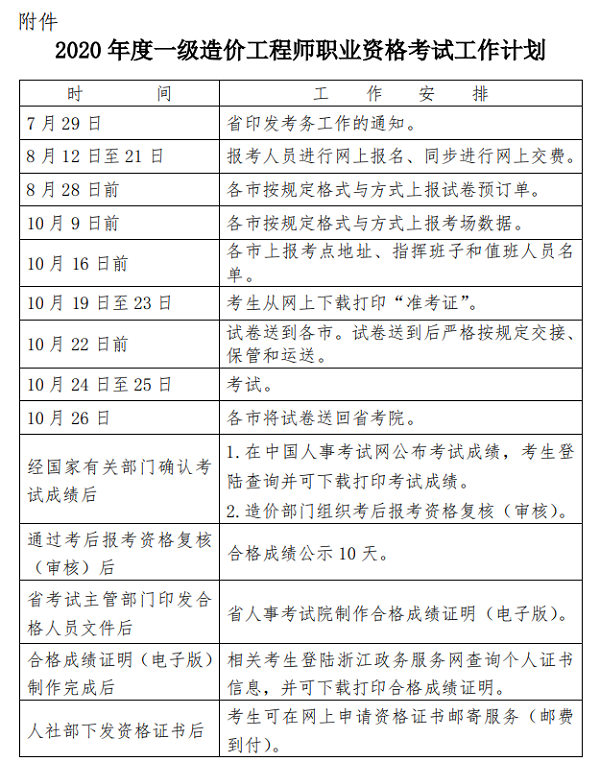 浙江2020年一级造价工程师考试工作计划.png