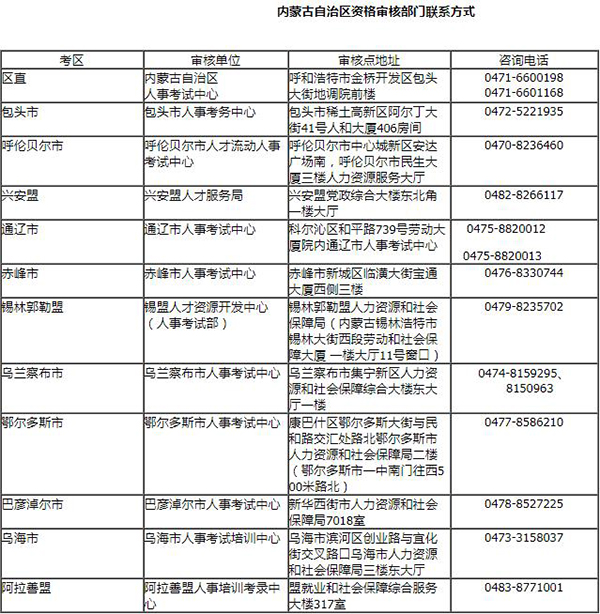 2020年内蒙古一消考试资格审核部门联系方式.jpg