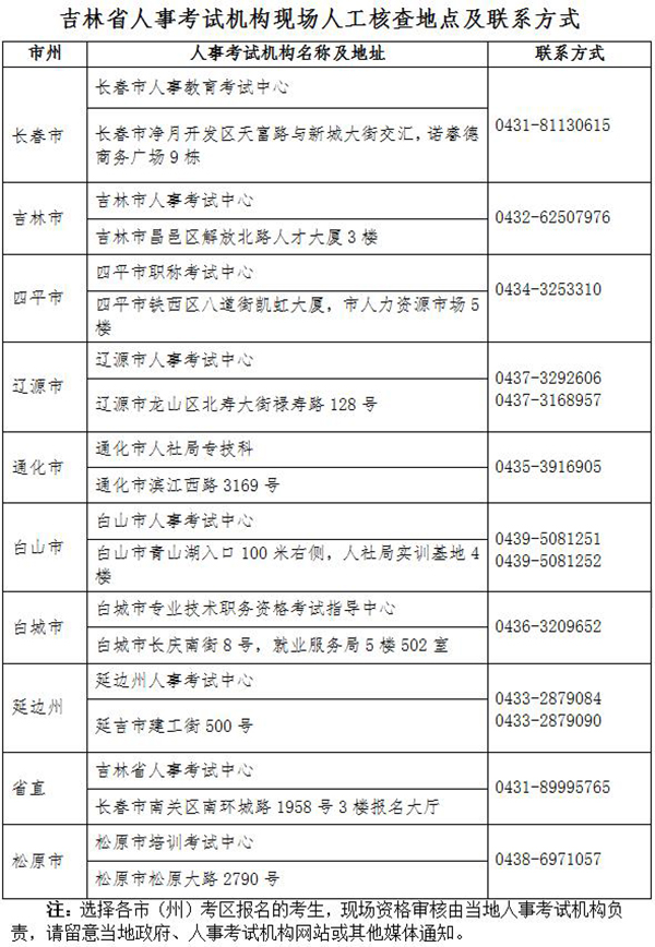 2020吉林省人事考试机构现场人工核查地点及联系方式.jpg