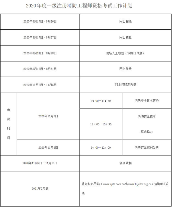 2020年度黑龙江一级注册消防工程师资格考试工作计划.jpg