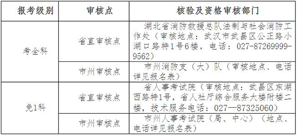 2020年湖北一消考试人工核验及资格审核地点.jpg