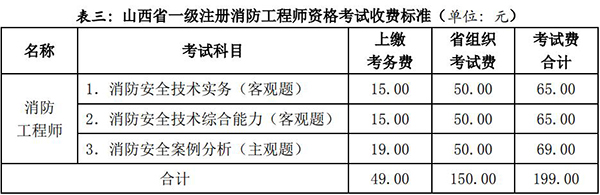 2020年山西一级消防工程师考试报名费.jpg